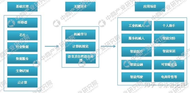 人工智能专业就业前景工资,人工智能专业就业前景与工资分析，实效设计计划解析,快速响应计划分析_游戏版81.87.69