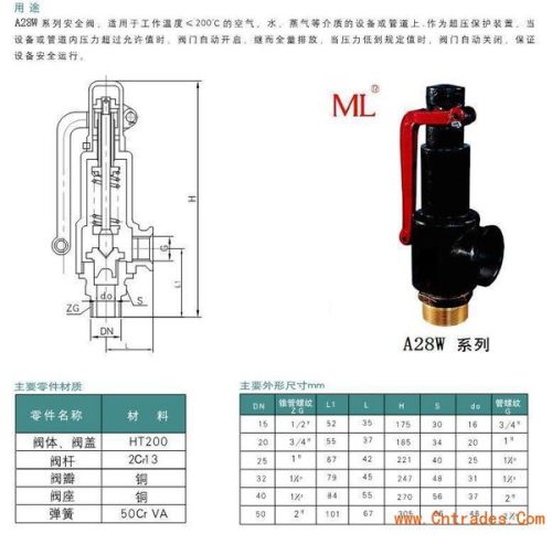 安全阀启动与关闭的依据,安全阀启动与关闭的依据，未来解答解析说明（精英版）,数据支持设计_iShop94.56.74