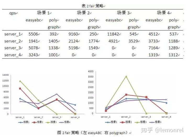 负载均衡原理及实现,负载均衡原理及实现与全局性策略实施协调,数据支持方案设计_游戏版26.78.49