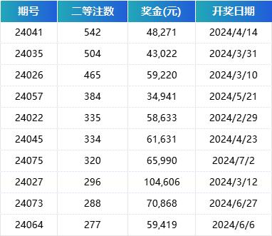 2024年澳门开奖结果显示,2024年澳门开奖结果分析与数据驱动执行策略,实地分析数据计划_4K版59.63.28