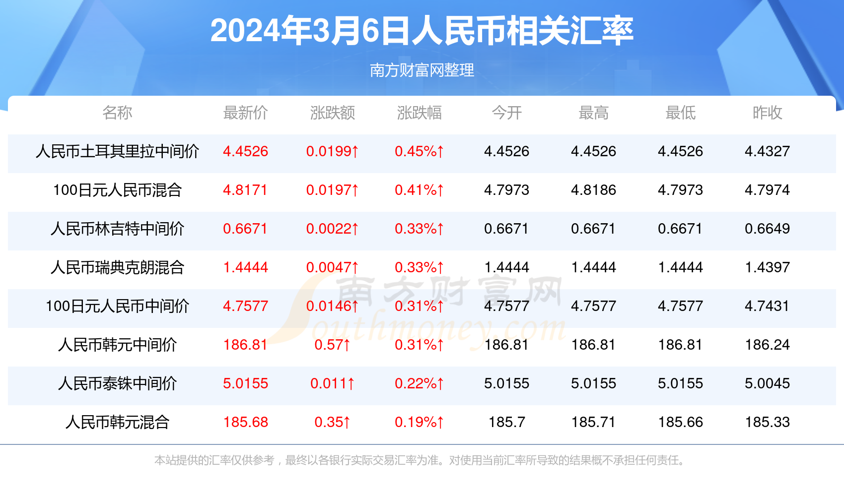 澳门2024正版资料免费公开天肖