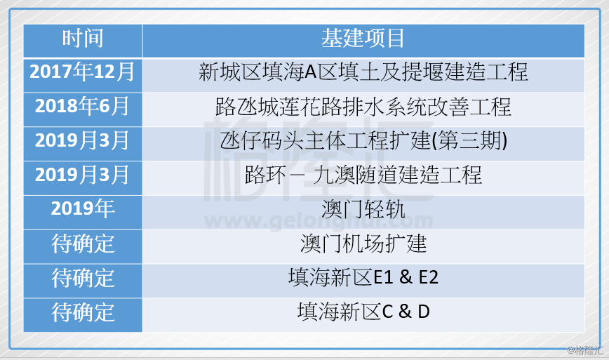 新澳门正版资料2025版