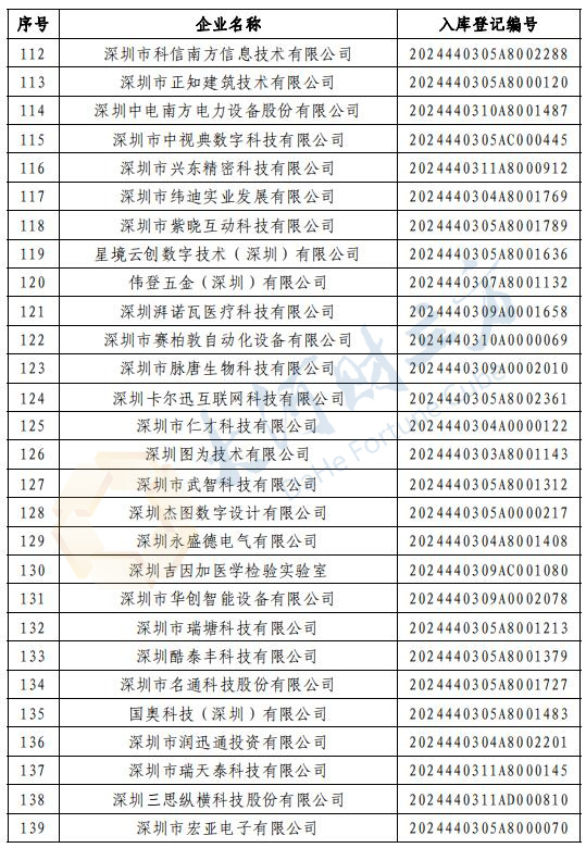 菅家婆2024年澳门码全年资料,菅家婆2024年澳门码全年资料解析与游戏版定义探讨,权威评估解析_Device33.48.11