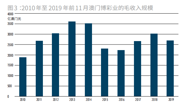 2025澳门今晚开,未来的澳门，探索与定义XR20.13.89的精细解答,适用计划解析_入门版19.68.21