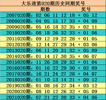 2025香港今期开奖号码是多少