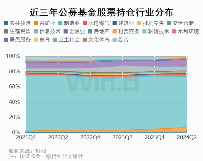 2024年12月20日 第101页