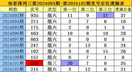 此去经年 第5页