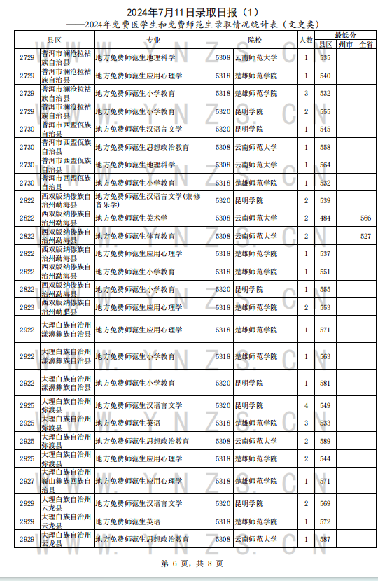 澳门免费开奖结果 开奖记录表香,澳门免费开奖结果与开奖记录表，探索背后的奥秘与解析,正版资料查询_冒险版25.35.31