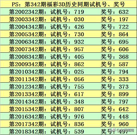 香港马经今晚开奖结果,香港马经今晚开奖结果分析与实地设计评估数据报告——铂金版74.91.23,高速响应执行计划_WearOS46.77.44