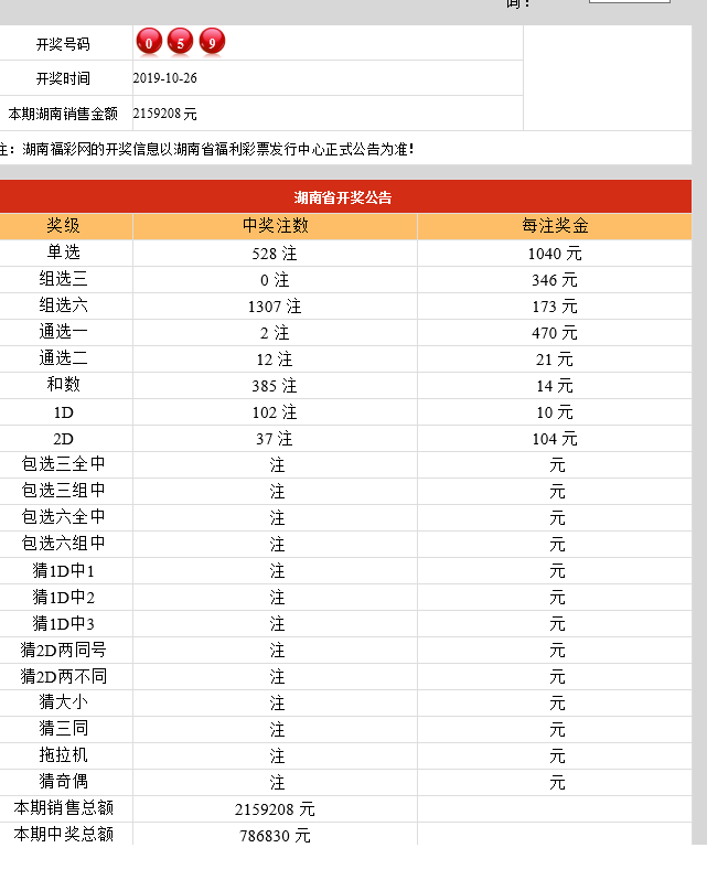 澳门2019年天天彩开奖全年记录