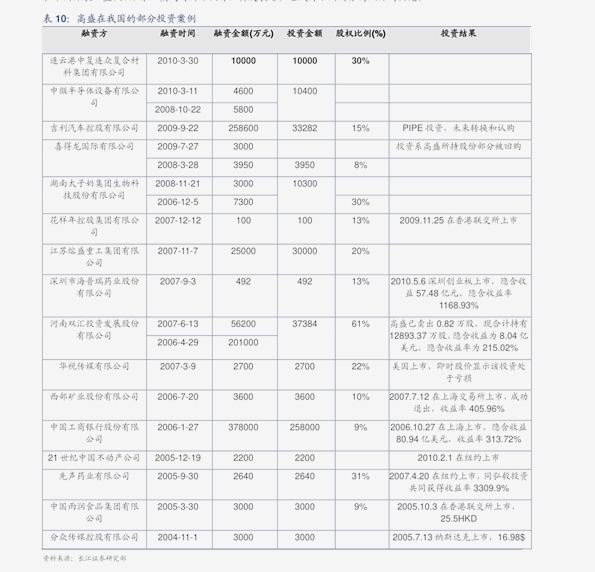 澳门最新开奖结果记录历史