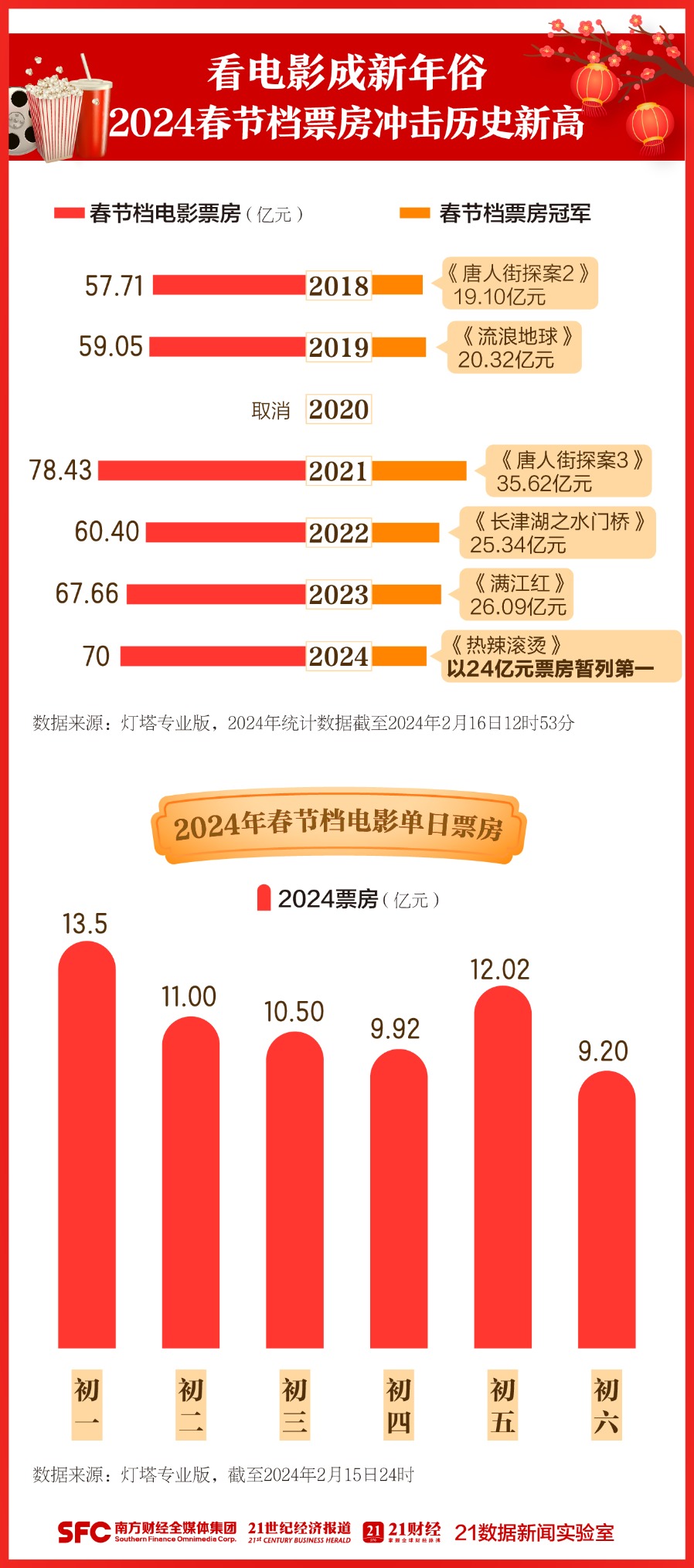 新澳门彩历史记录查询,新澳门彩历史记录查询，数据导向的实施步骤与超值版服务探索,数据解析支持策略_Kindle20.54.31