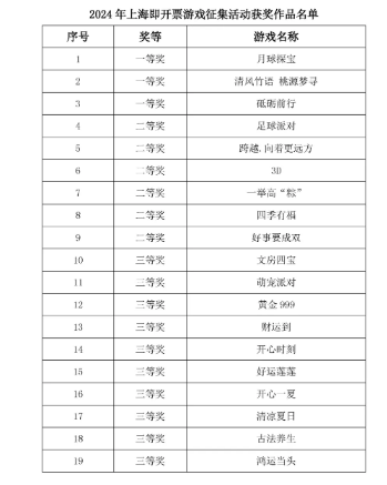 2025澳门开彩开奖结果查询,澳门游戏开奖结果查询系统升级与创新解析，展望未来的游戏应用app,创新性执行计划_出版85.78.82