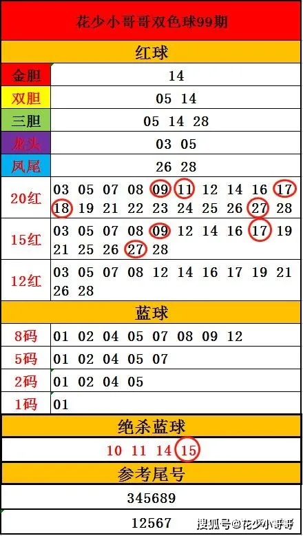 新澳门今晚开奖结果号码是多少