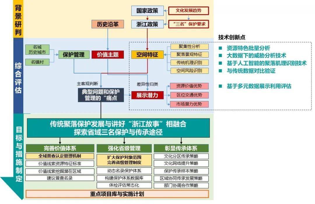 2024年12月20日 第66页