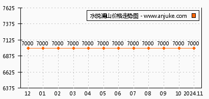 泰悦澜总共多少家