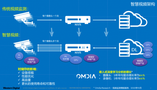 监控视频模糊还原技术,监控视频模糊还原技术，实践性策略实施与探索,迅速解答问题_限定版96.43.44