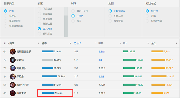 奥恩新出装s11,奥恩新出装S11全面设计执行数据与版心布局探讨,实证分析说明_ChromeOS52.20.27