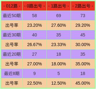 2024年澳门今晚开奖号码是多少,未来游戏开奖号码的预测与长期性计划的定义分析——以澳门游戏为例，XE版37.29.44探讨,数据整合计划解析_懒版94.66.71