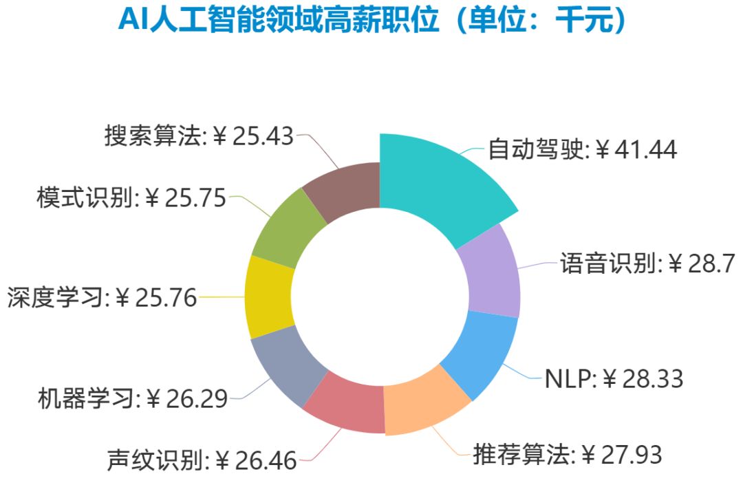 人工智能大专生太难了,人工智能大专生的挑战与深度数据应用策略领航版探索,适用计划解析方案_进阶版28.24.99