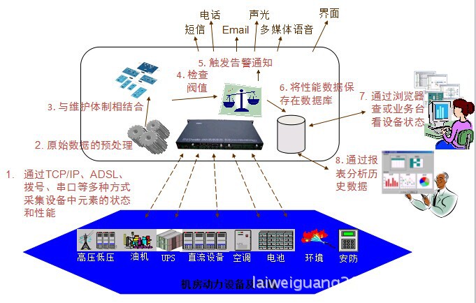 货车环境温度传感器,货车环境温度传感器与快速设计响应方案——石版64.51.18探索,实地数据验证计划_豪华款55.93.16