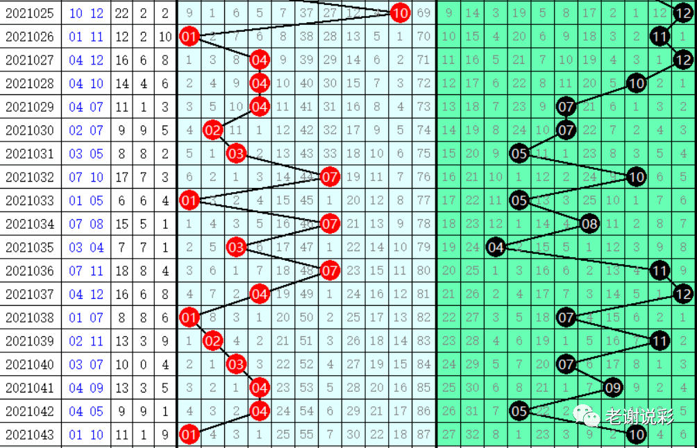老澳门彩历史开奖结果走势图表
