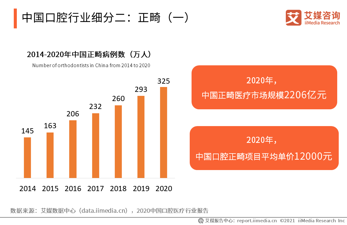 口腔医院附近,口腔医院附近，全面执行分析数据的精简洞察,理论解答解析说明_扩展版54.19.81