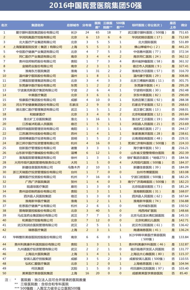 全国眼科医院排名榜单,全国眼科医院排名榜单与实地验证设计解析,实效性解析解读策略_定制版89.90.20