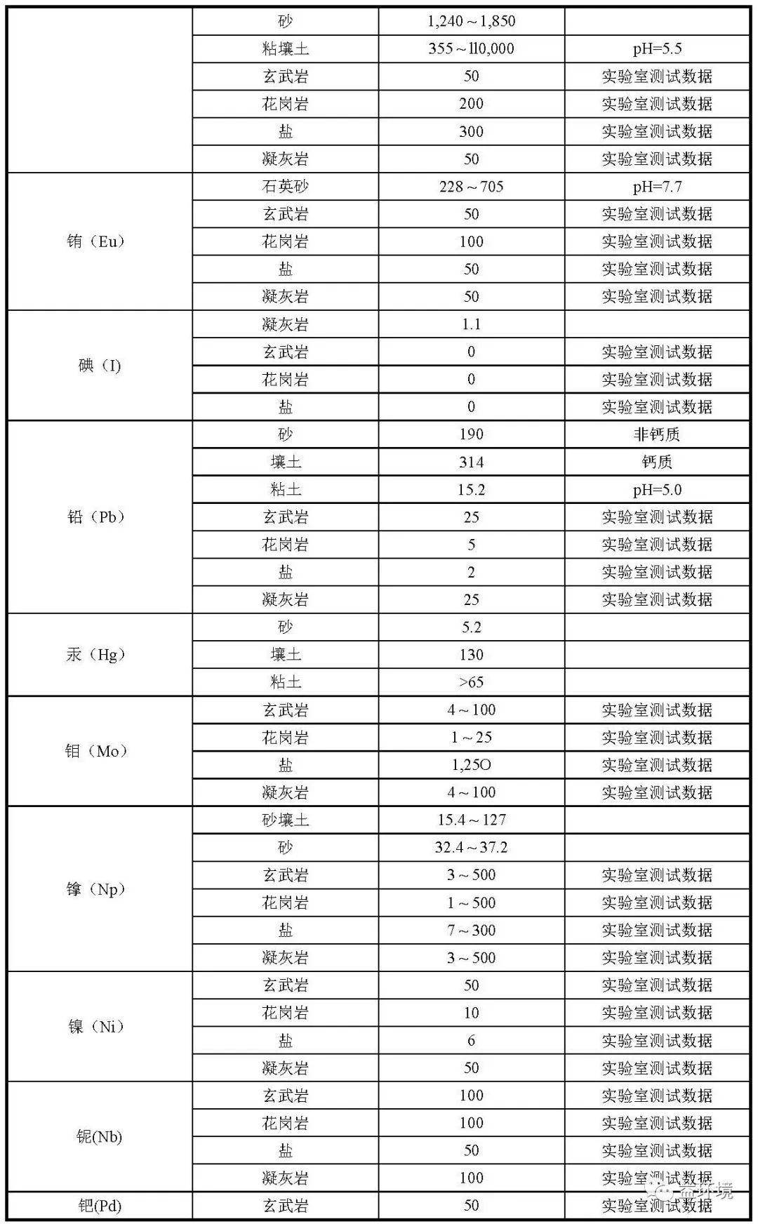 节奏才是王道 第4页