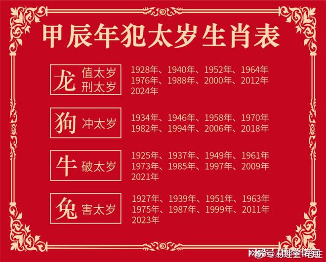 2024年生肖属相年龄表图片,关于全局性策略实施协调与生肖属相年龄表的探讨,全面数据策略解析_专属版32.44.16