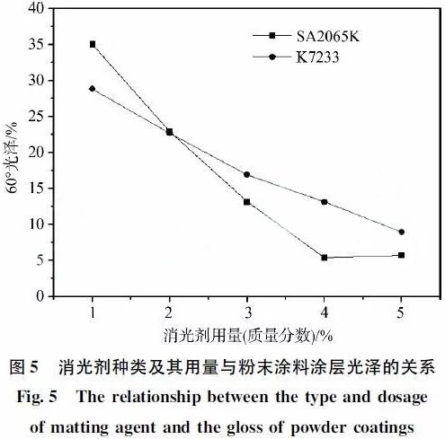 混合聚酯是什么,混合聚酯的概述及系统化分析说明——精简版,动态说明解析_Phablet18.18.24