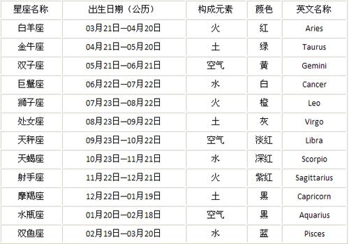 十二生肖排序表2024年图片,十二生肖排序表2024年图片与铂金版定义解读，专家意见解析,实时数据解析_Surface22.30.72