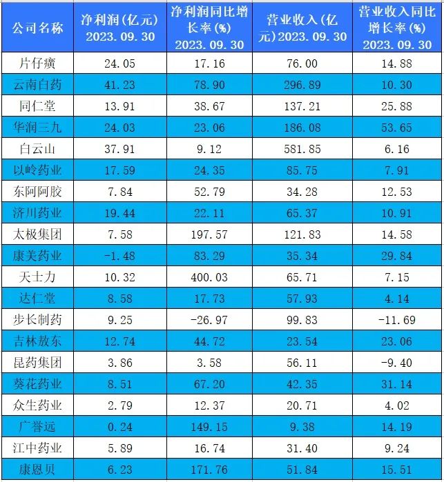 中草药材价格一览表2023年,中草药材价格一览表2023年及稳定设计解析,未来规划解析说明_特供款62.36.78