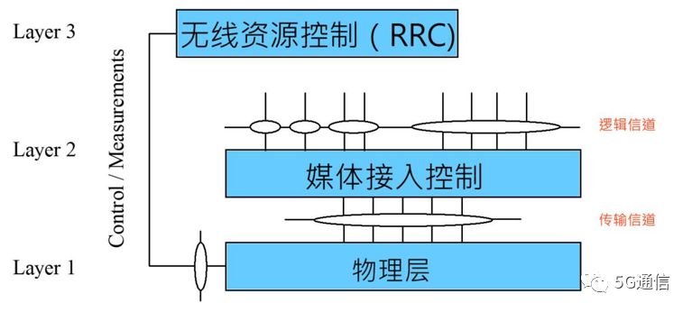 风量检测机构