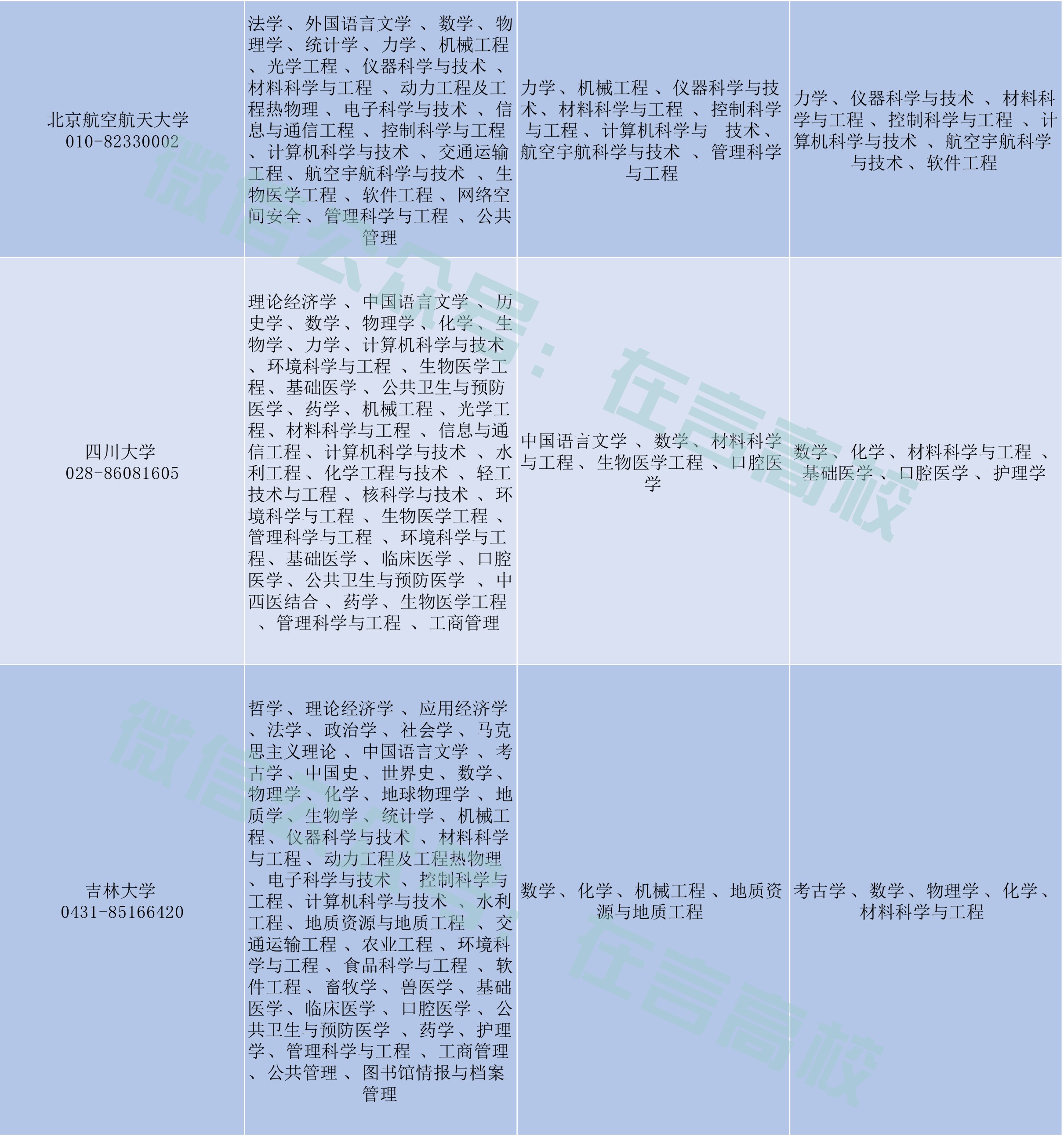 孤单的城 第4页