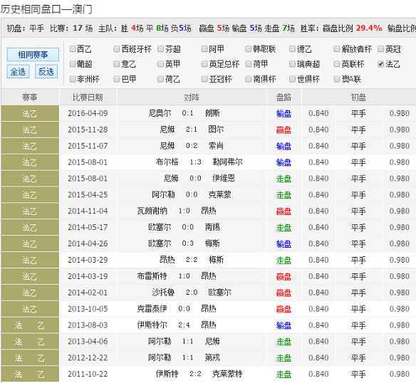 澳彩今日开奖结果开奖600图库,澳彩今日开奖结果及图库概览——快速响应方案与版式更新,实际解析数据_专属版61.98.79