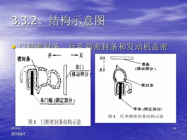 汽车密封条走线,汽车密封条走线策略分析与精细策略进阶探讨,连贯方法评估_版式99.55.34