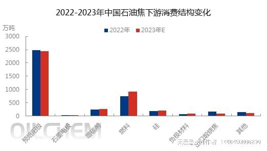 石油焦是什么意思,石油焦深度解析及数据应用与凸版印刷技术的关联探讨,精细设计解析_4K29.45.38