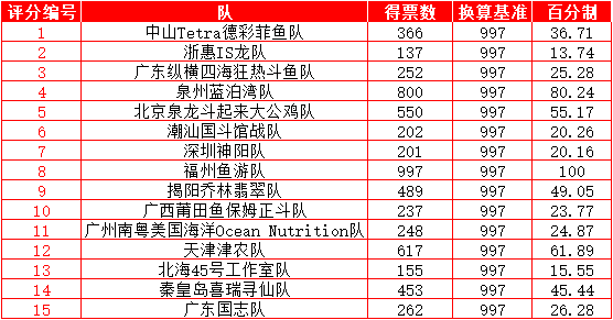 金算盘最新开奖结果