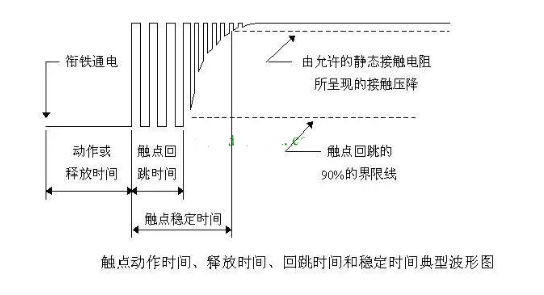 触点的接触方式有哪些,触点接触方式与高速响应方案规划，神版深度解析,灵活性方案解析_版式11.50.42