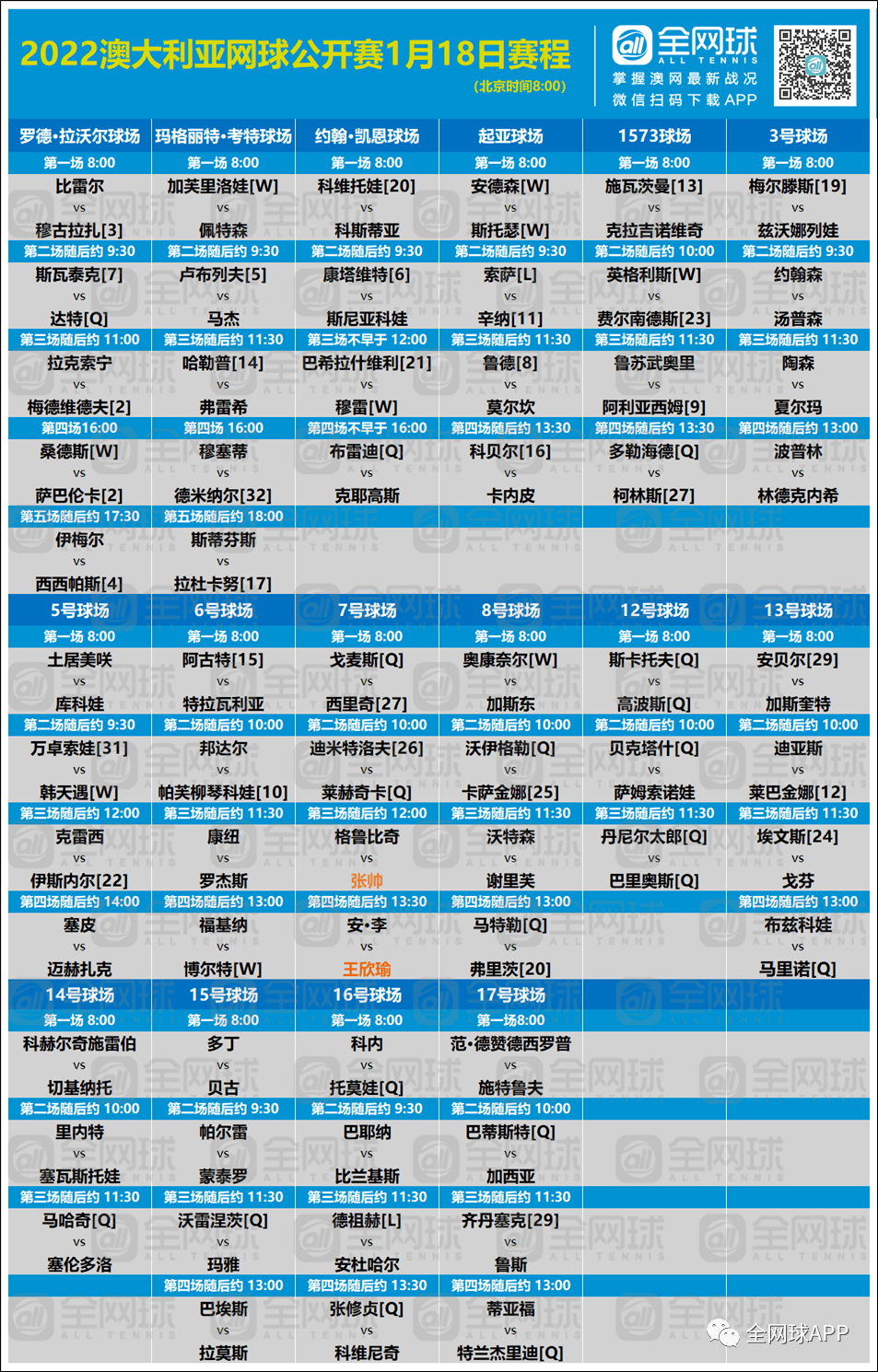 澳网今日赛程时间表