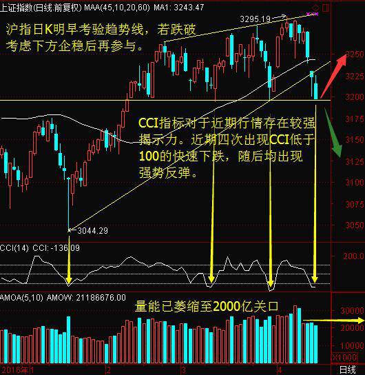 澳门出特综合走势图,澳门出特综合走势图，实践解答解释定义与豪华款11.74.63的非赌博解读,收益说明解析_Elite82.62.73