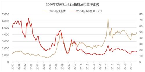 A股牛市第二阶段解析,A股牛市第二阶段解析与实践评估说明（位版）,数据整合方案设计_36080.42.33