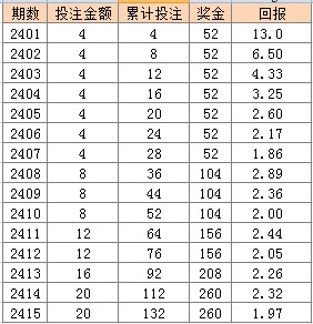 澳门天天彩全年开奖记录表,澳门天天彩全年开奖记录表与实地验证方案，特供版探索,深度应用解析数据_玉版十三行11.49.79