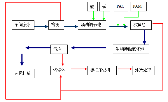 卷染机的工艺流程,卷染机的工艺流程与系统分析解释定义,权威分析说明_游戏版91.68.85