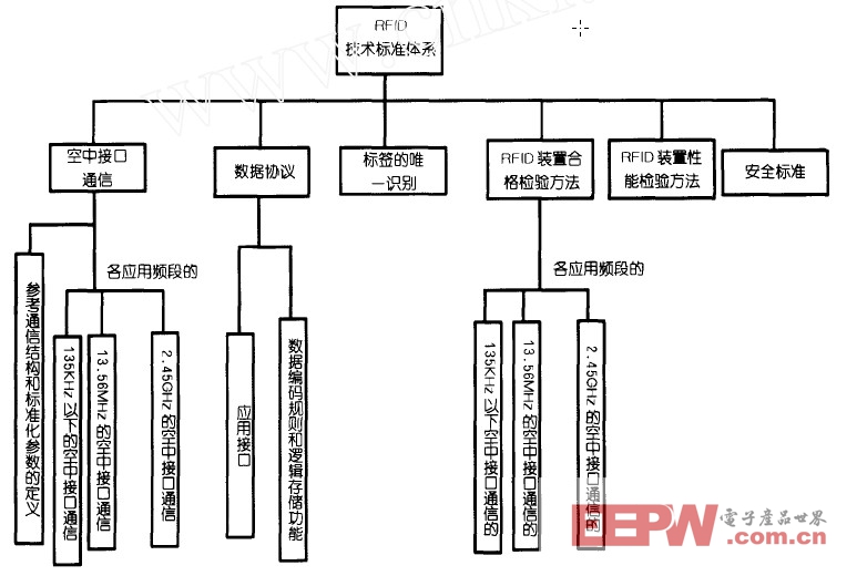 托辊与玻璃抗冲击力的关系