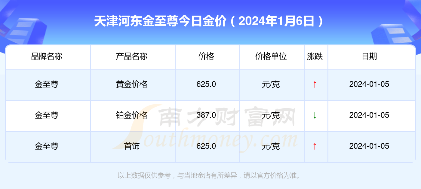 新澳门2024资料查询表