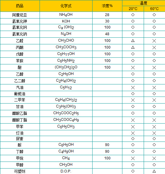 pe耐酸碱性能表,PE耐酸碱性能表与经典解释定义，探究材料特性的深度解析,合理决策执行审查_斩版23.78.82