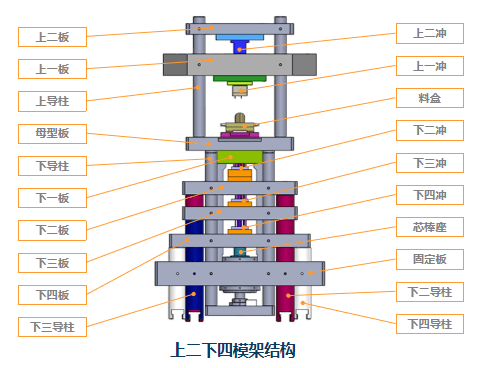 陶瓷模具的优缺点