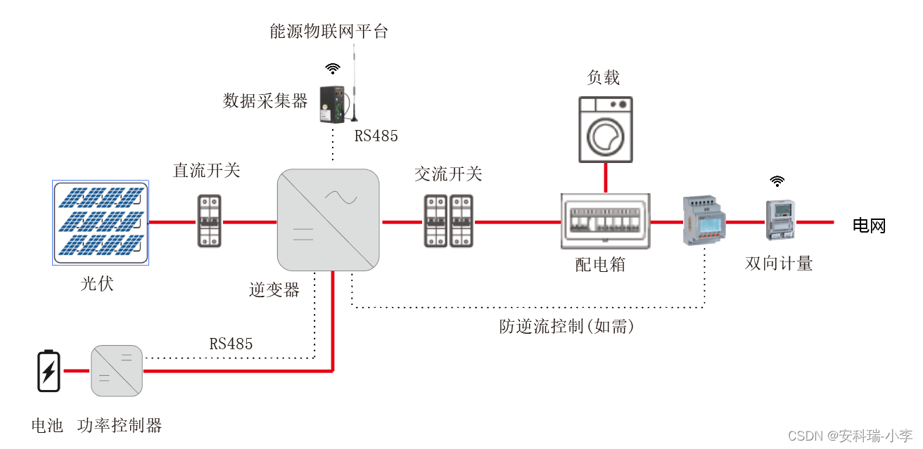 电锤有什么用